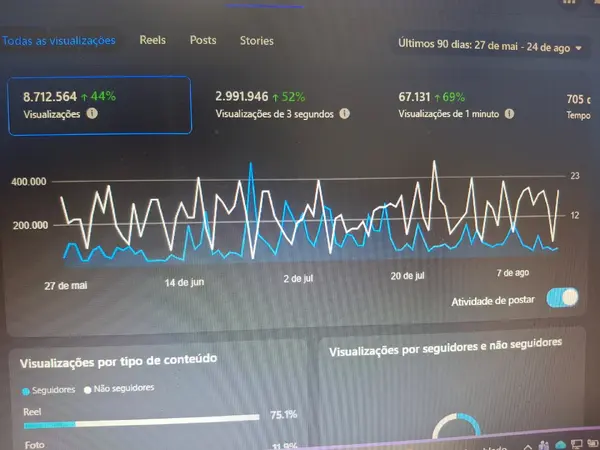 DIVULGAÇÃO DA SUA MARCA