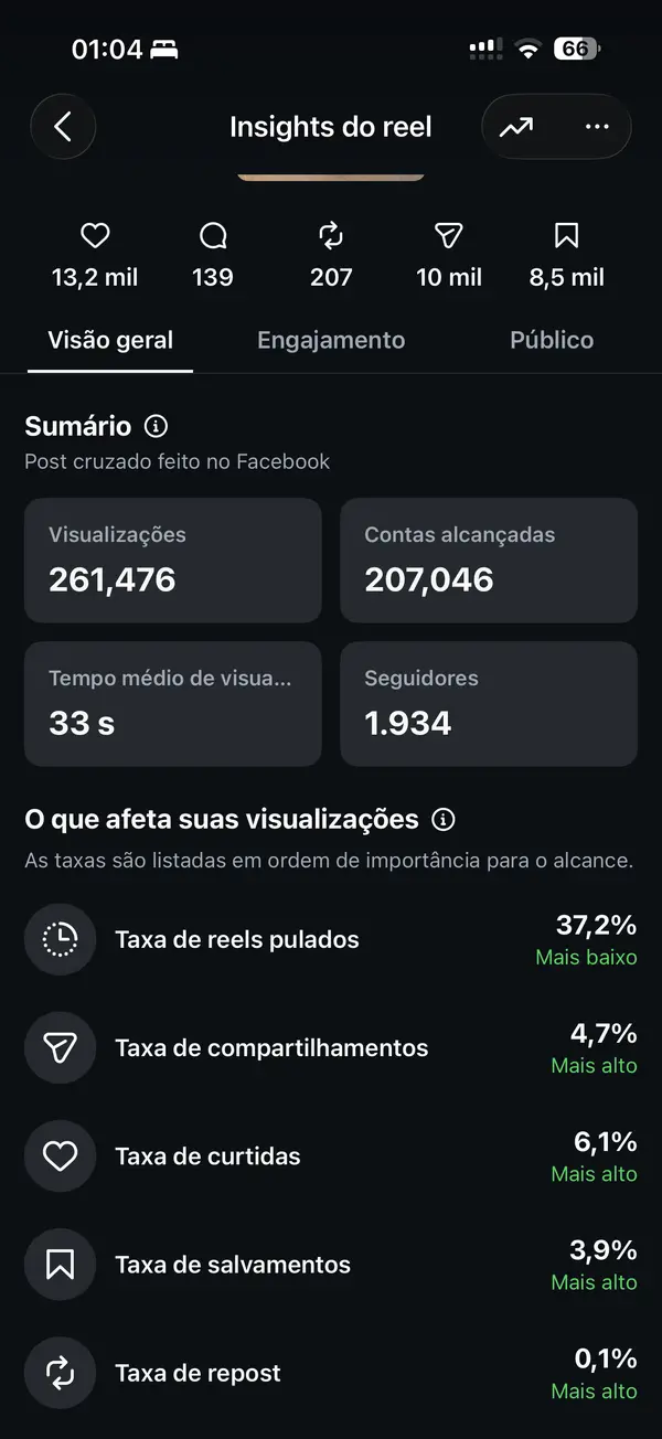 Criação, Captação e Gestão de Conteúdo para Instagram